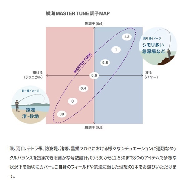 23 鱗海マスターチューン